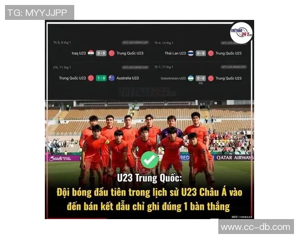 中国U23防守能力强大但能否适应对阵越南U23的被动局面