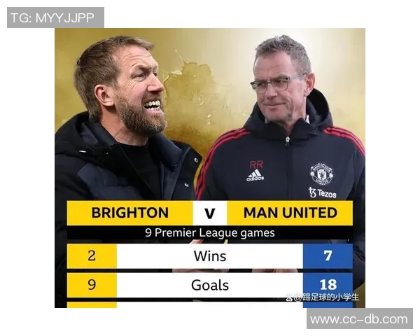 若布莱顿今晚战胜曼联将创下英超客场四连胜新纪录 若布莱顿今晚战胜曼联将创下英超客场四连胜新纪录