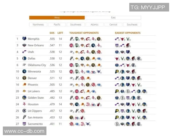 快船对阵鹈鹕比尔缺席前两场状态回暖未在伤病名单中